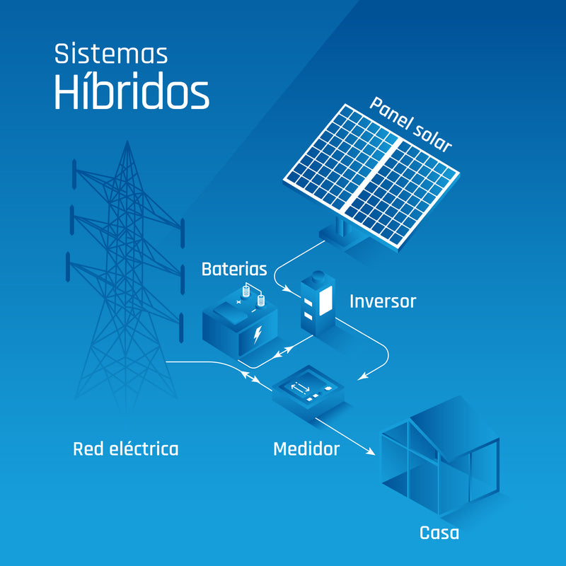 Sistemas Híbridos