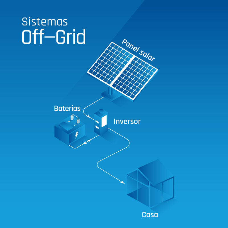 Off-Grid: Desconectado de la red