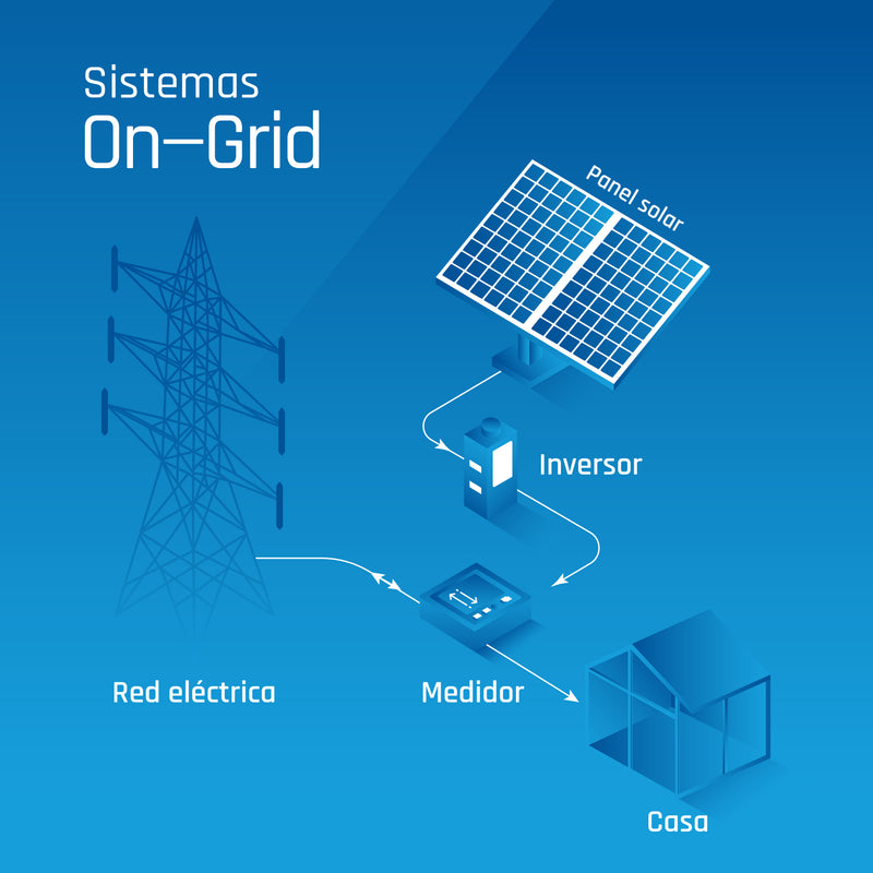 On-Grid: <br>Conectado a la red